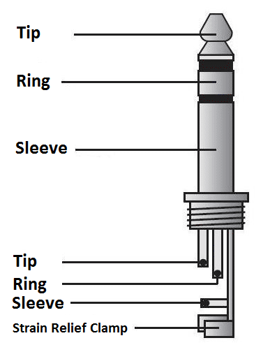 TRS-connector - tip-ring-sleeve connector