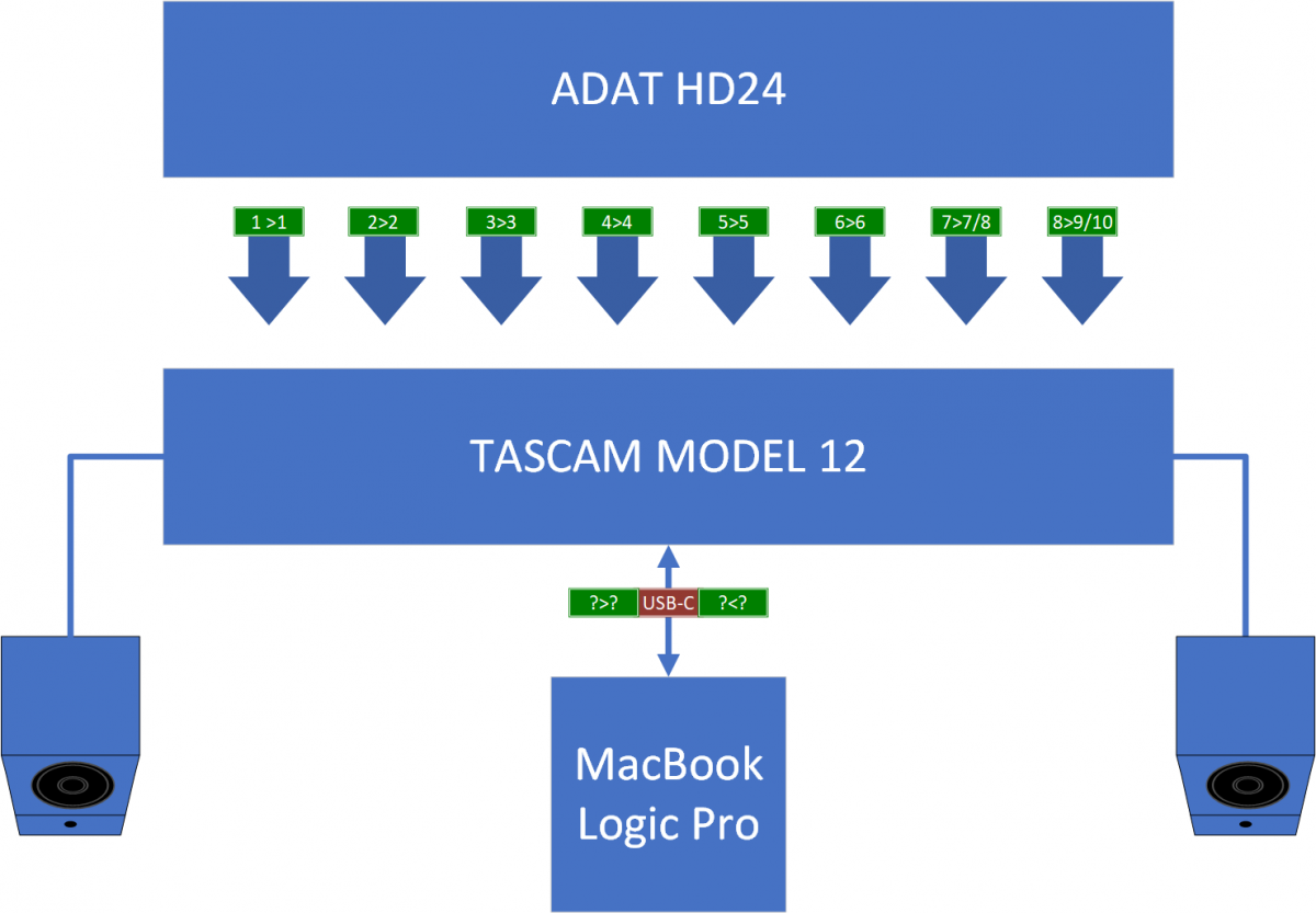 Tascam Logic Routing.png