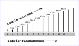 samplewaarden en rangnummers.jpg
