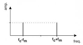 RM Sidebands.jpg