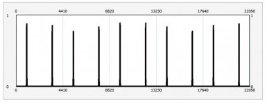 Grafiek spectrum Gatensinus.jpg