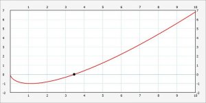 Grafiek vergelijking numeriek oplossen_0.jpg