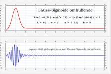 Gauss-Sigmoide envelop_0.jpg