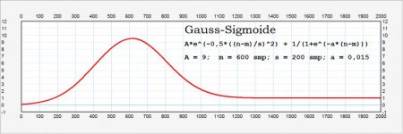 Gauss-Sigmoide_0.jpg