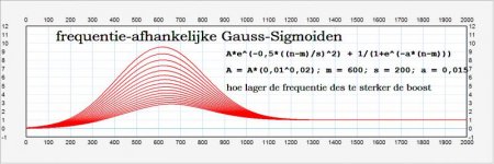 Gauss-Sigmoide serie_0.jpg